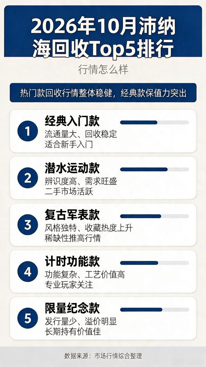 沛纳海回收价格行情_沛纳海手表8日链回收价格_沛纳海回收价目表