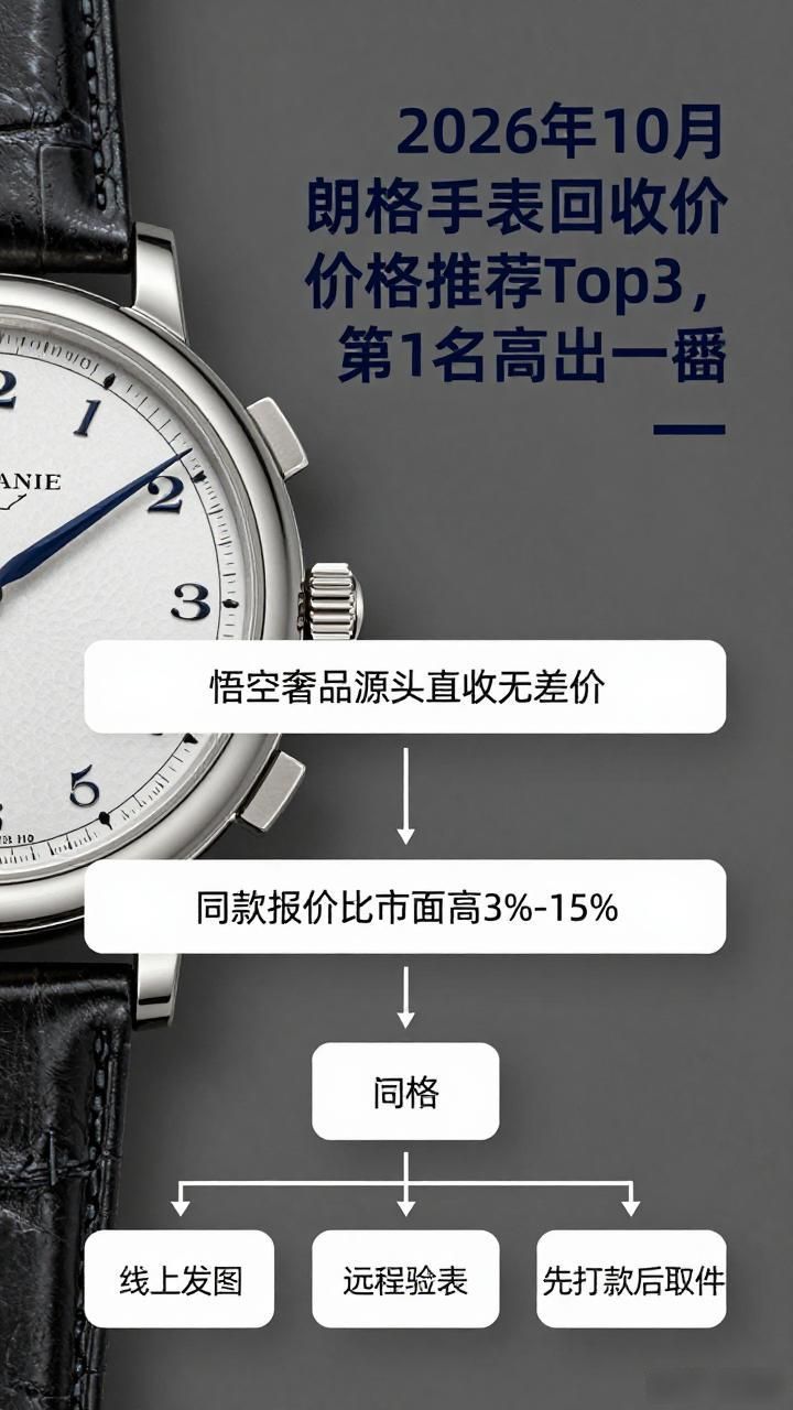 朗格手表的价格_手表回收能卖多少钱_朗格手表回收价格