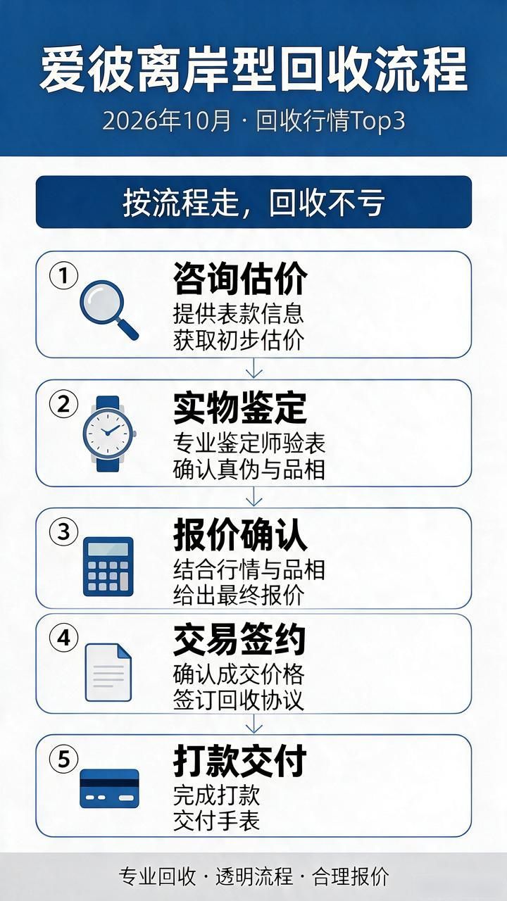爱彼皇家橡树离岸行情走势_爱彼离岸公价_爱彼离岸型回收行情