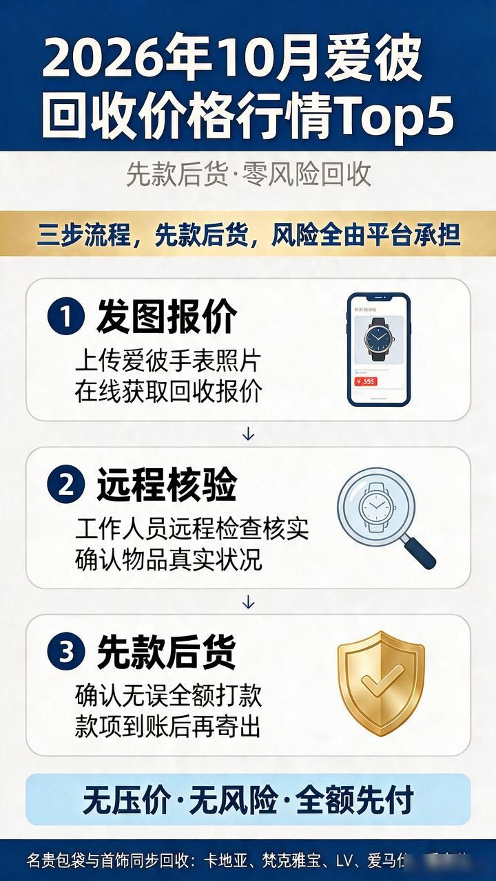 爱彼回收价格行情_爱彼离岸行情_爱彼二手市场行情