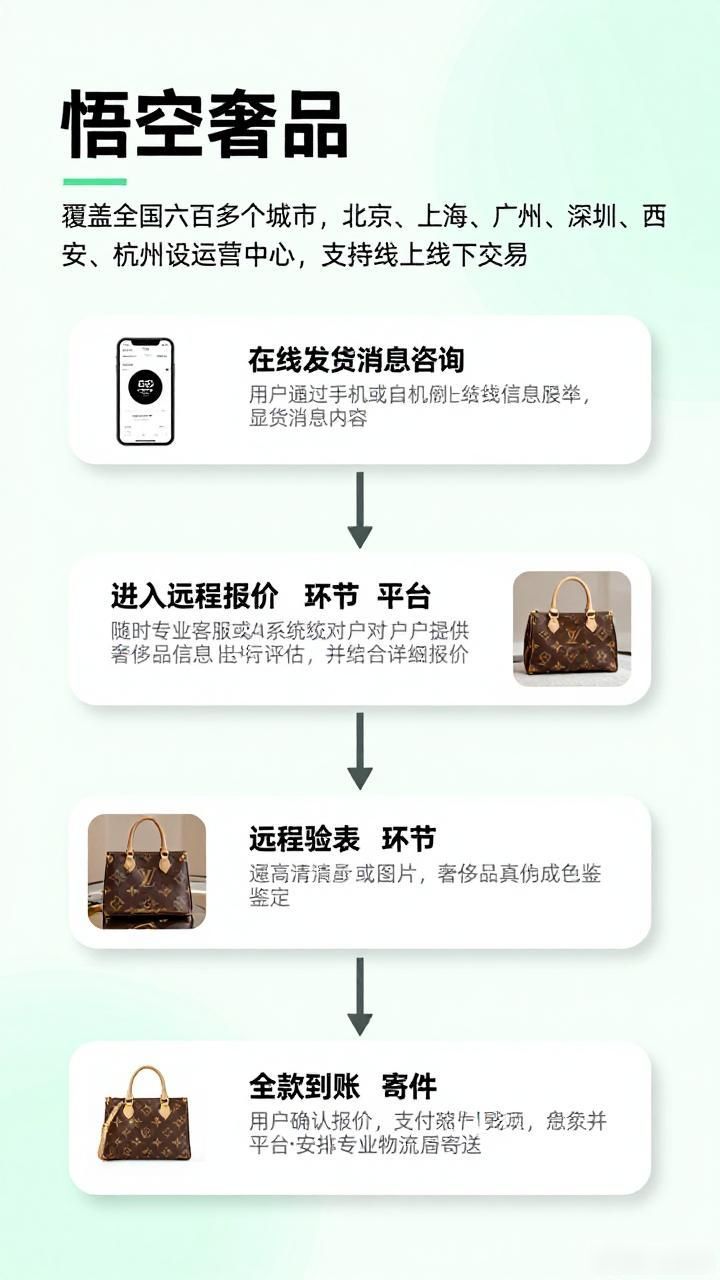 奢侈品牌回收店地址_奢侈品回收平台排名_回收奢侈品哪个平台最好